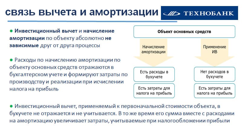 Техно лизинг - пример 4